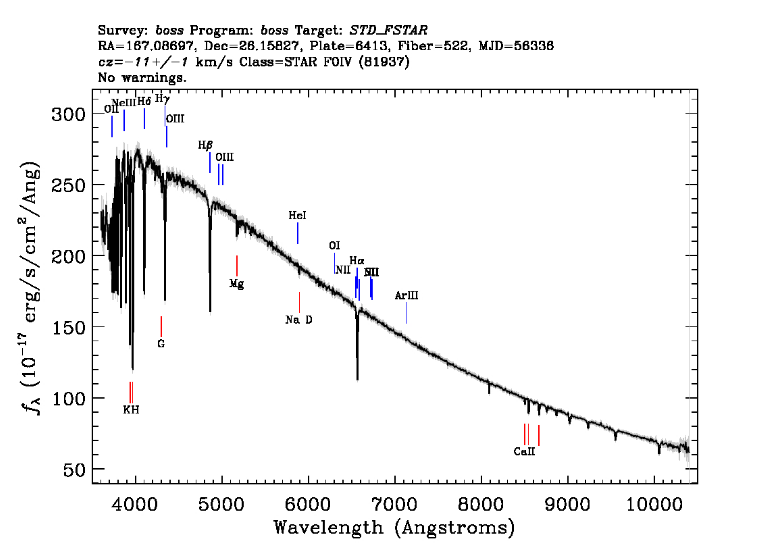 SDSS Spectrum RA = 167.0869741, Dec = 26.1582751